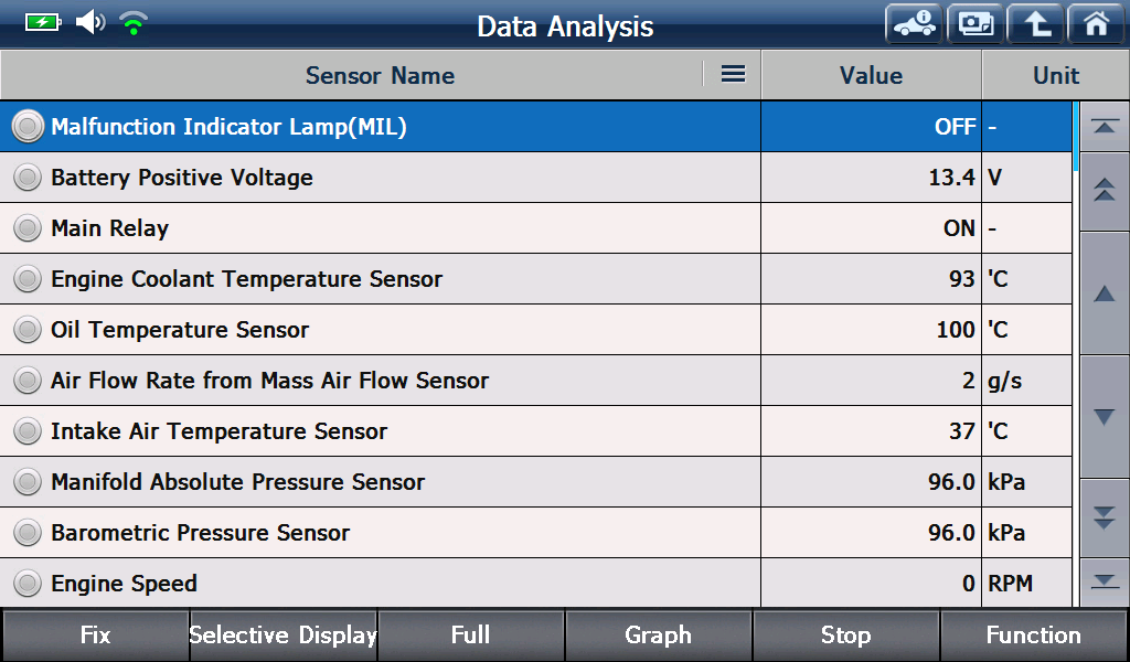 Sample scan data